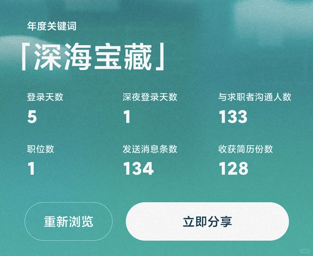 Boss上发招聘，5天收到300条询问，0通过