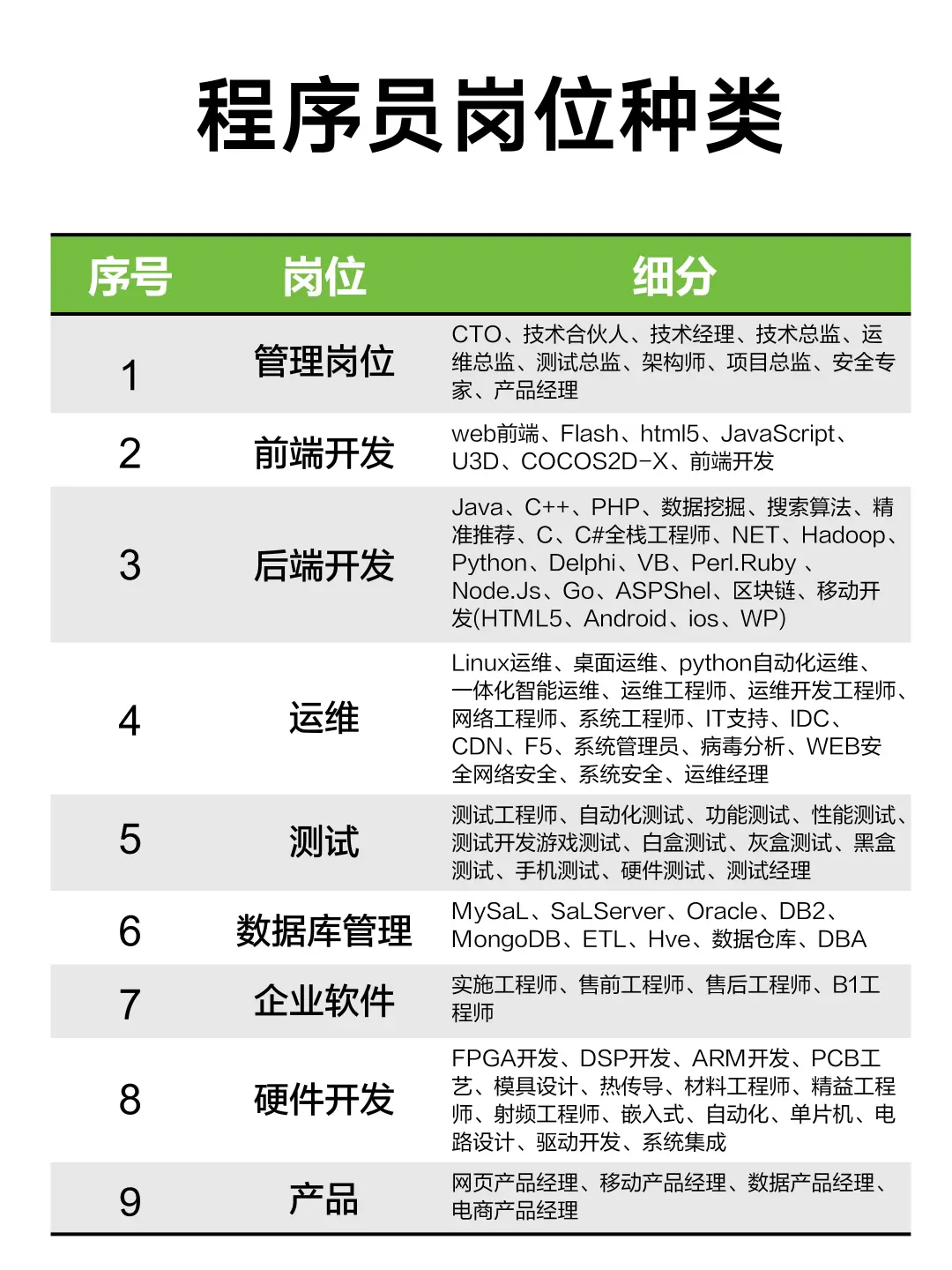 程序员岗位分类大全📖