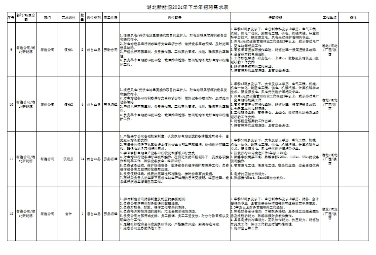 收入不错的国企单位