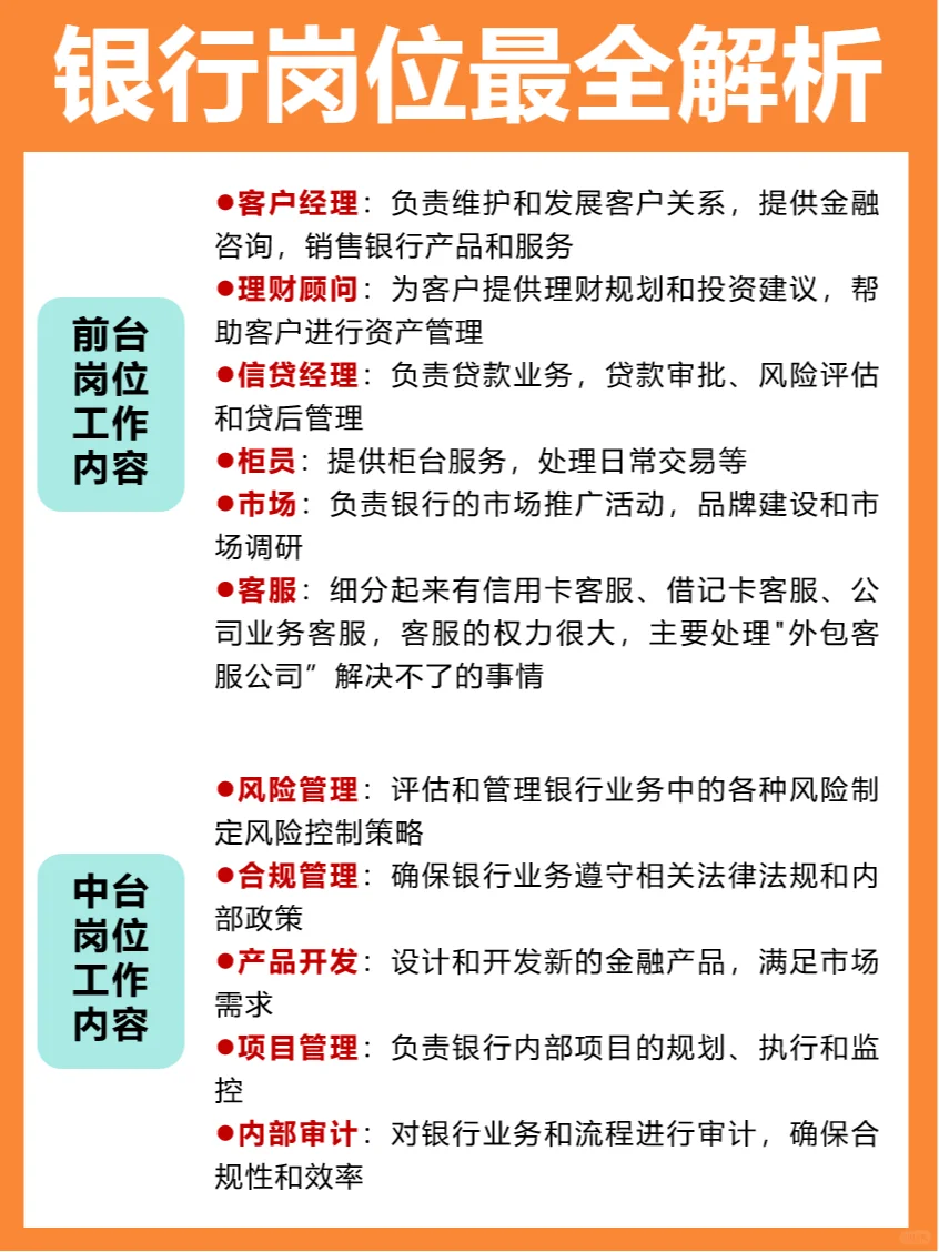 银行除了柜员，还能做什么？银行岗位科普！