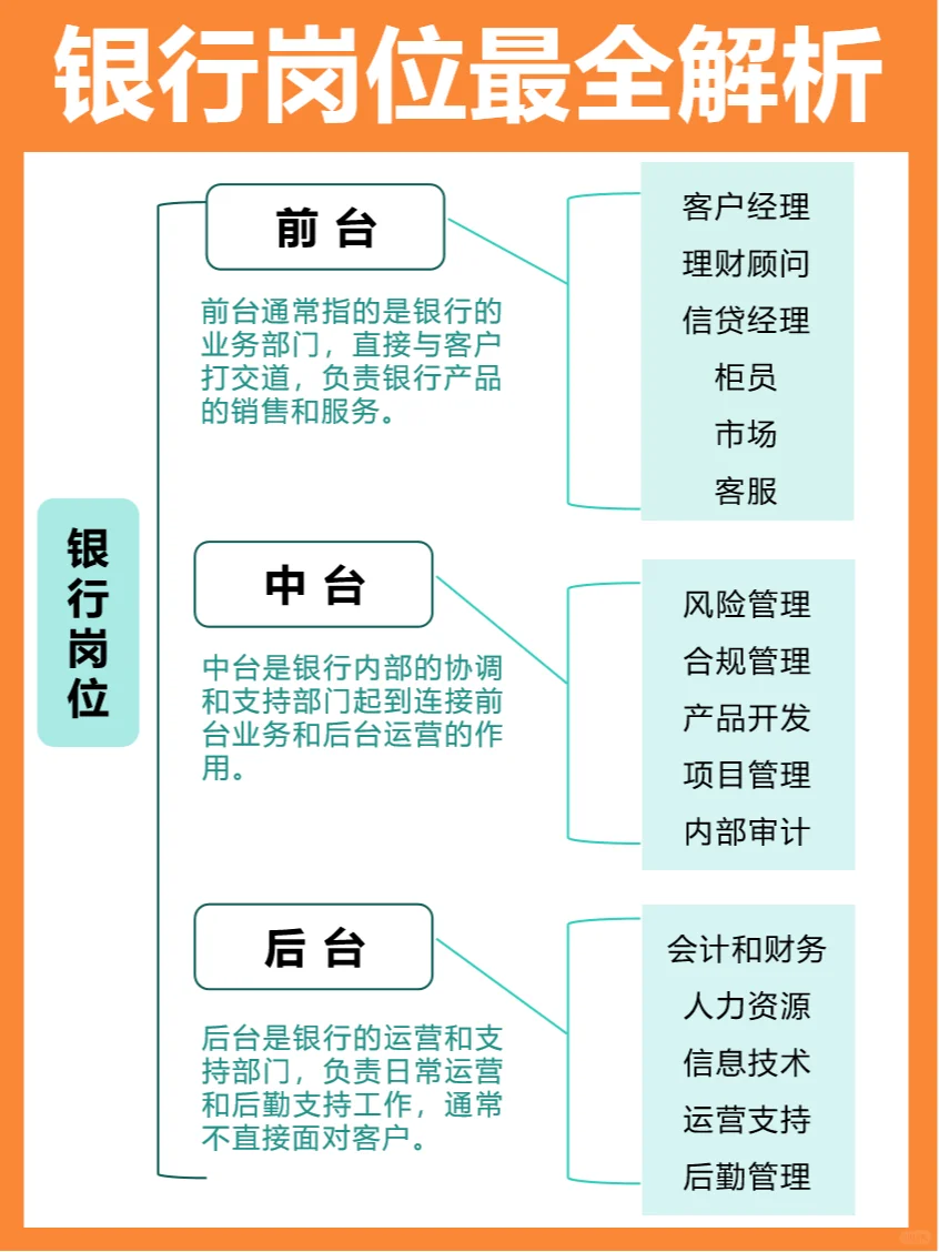 银行除了柜员，还能做什么？银行岗位科普！