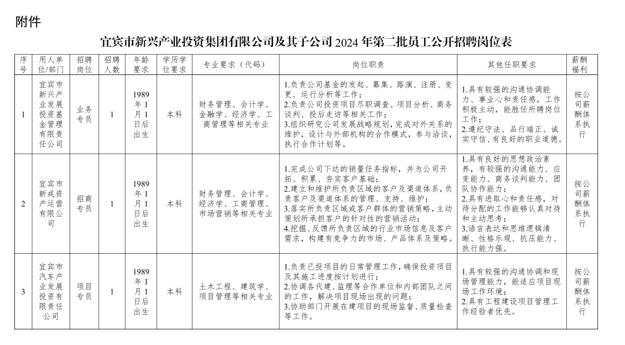 宜宾12月末国企招聘