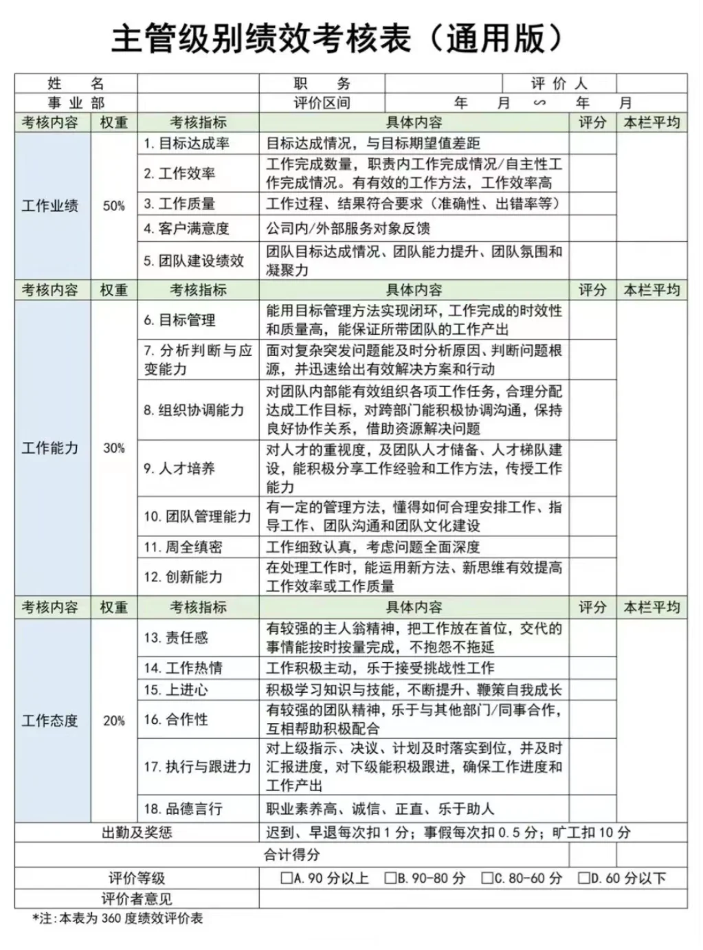 公司各岗位员工不同的绩效考核表