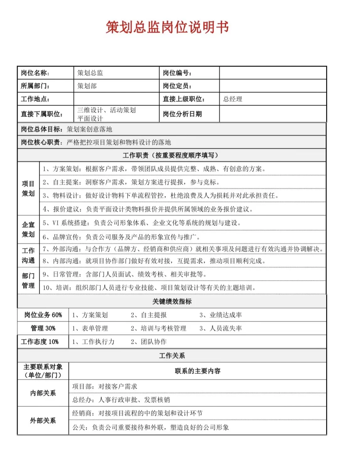 策划部岗位说明书‼️