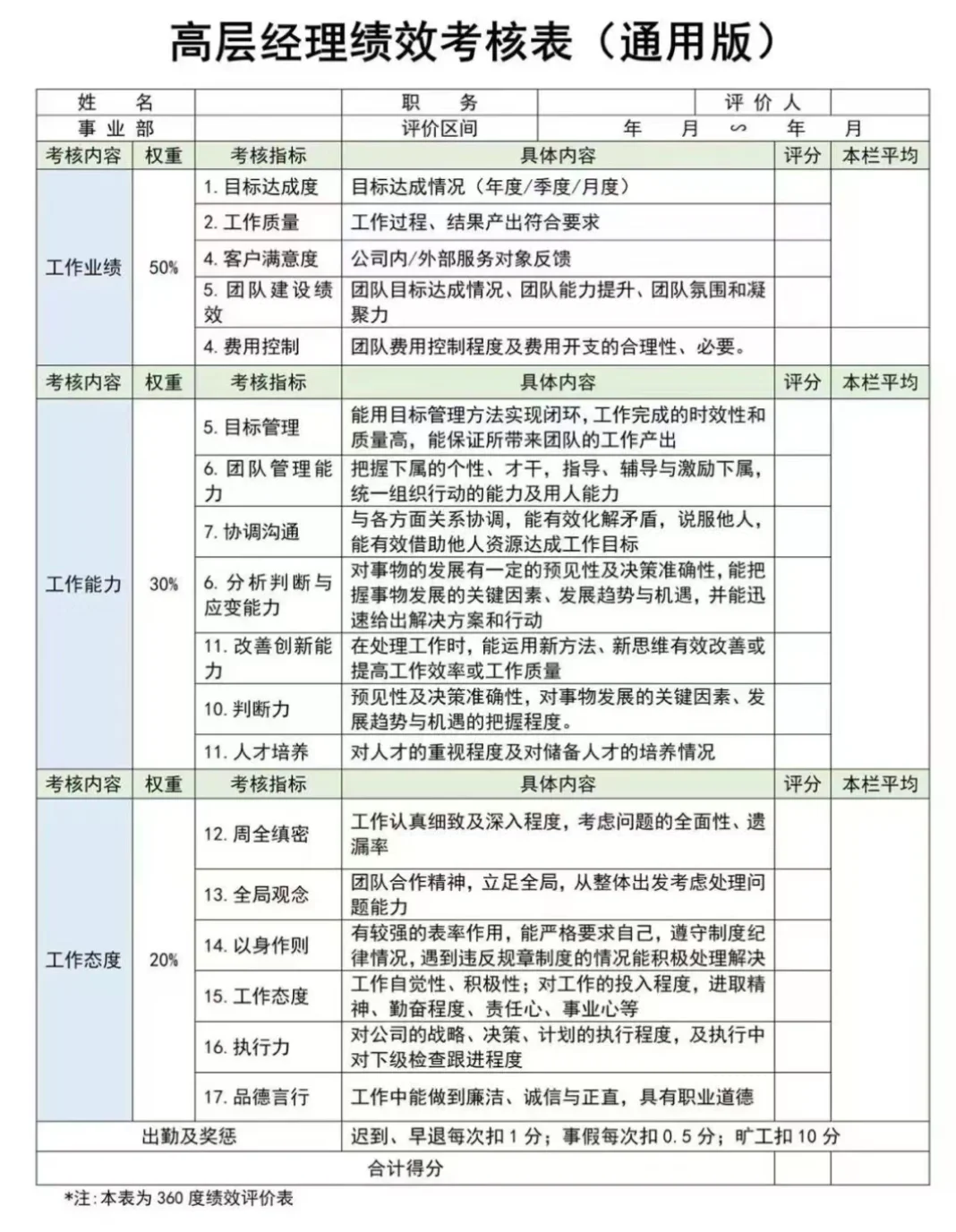 公司各岗位员工不同的绩效考核表