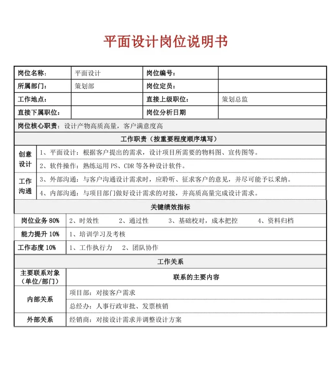 策划部岗位说明书‼️