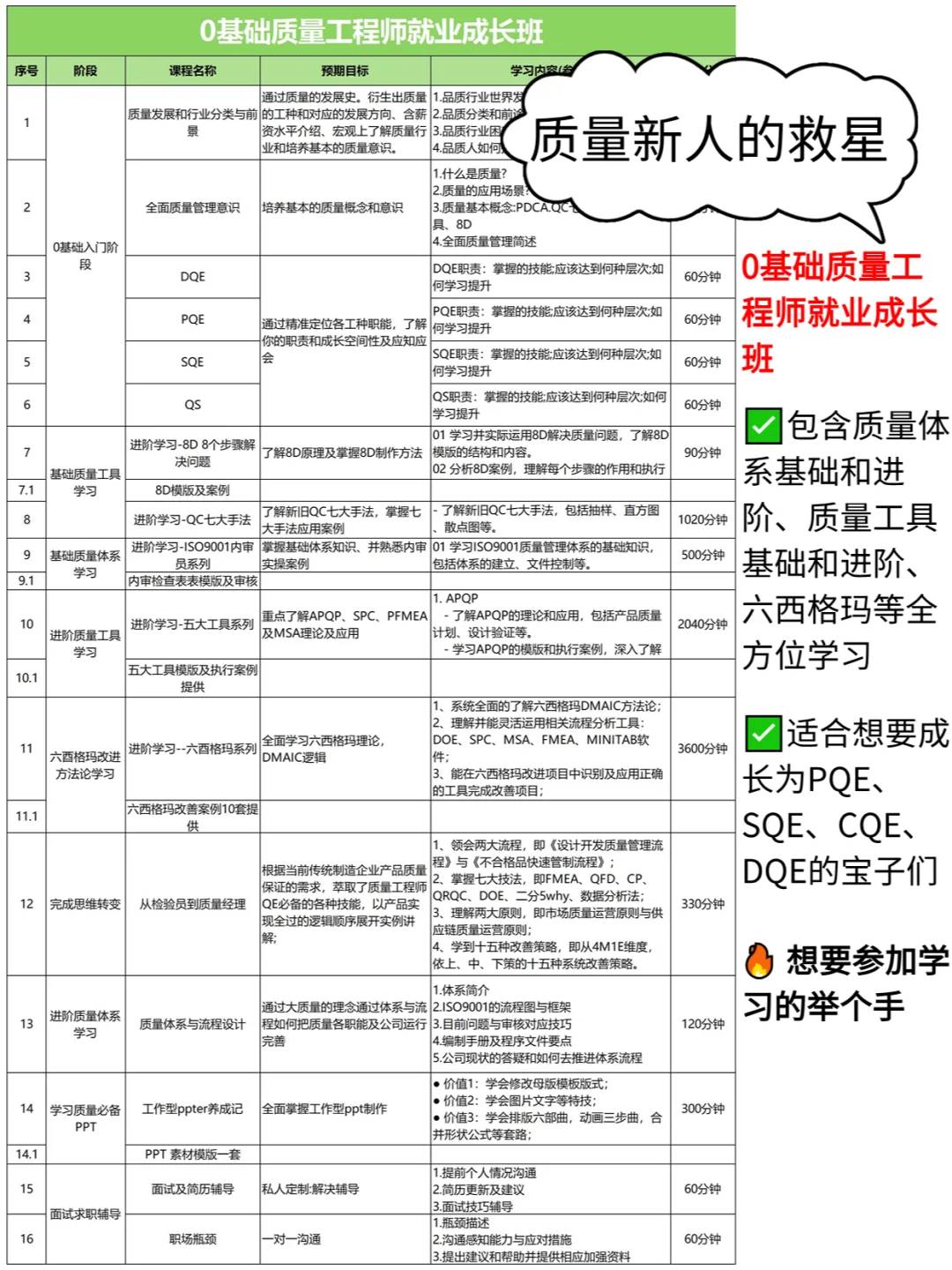 男生看过来！这才是最适合你们的质量岗位