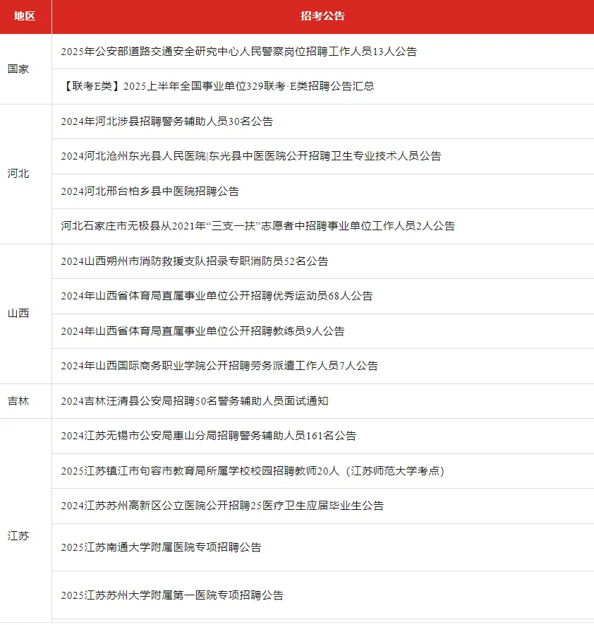 这些招聘信息你都知道吗？！