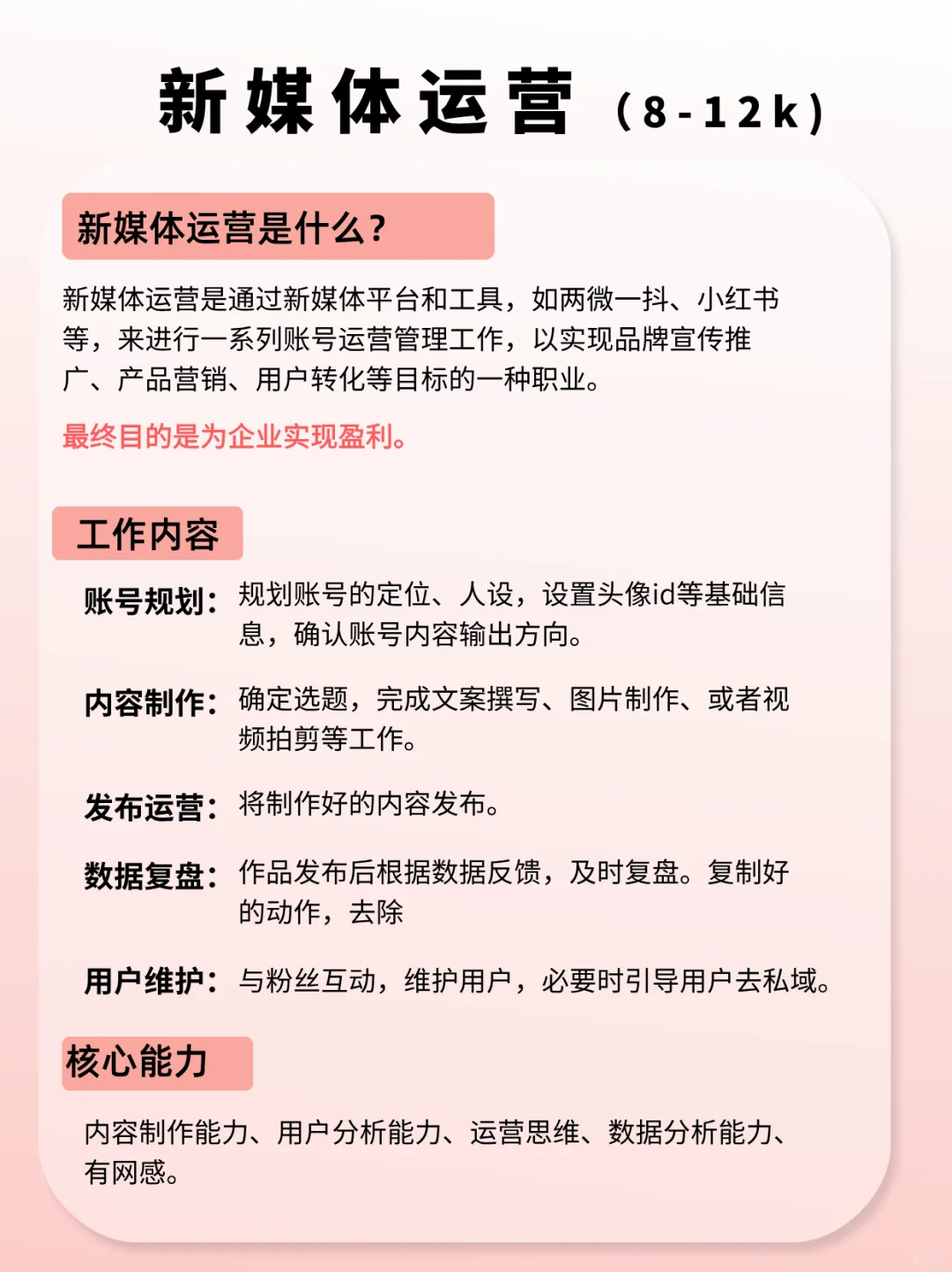 7️⃣大运营岗位盘点！看看你适合哪个岗？