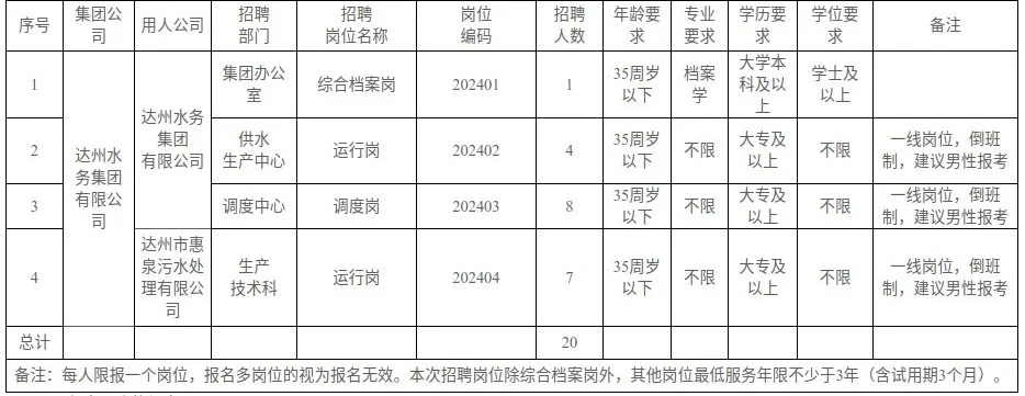 家人们，水务公司的工作可以做吗