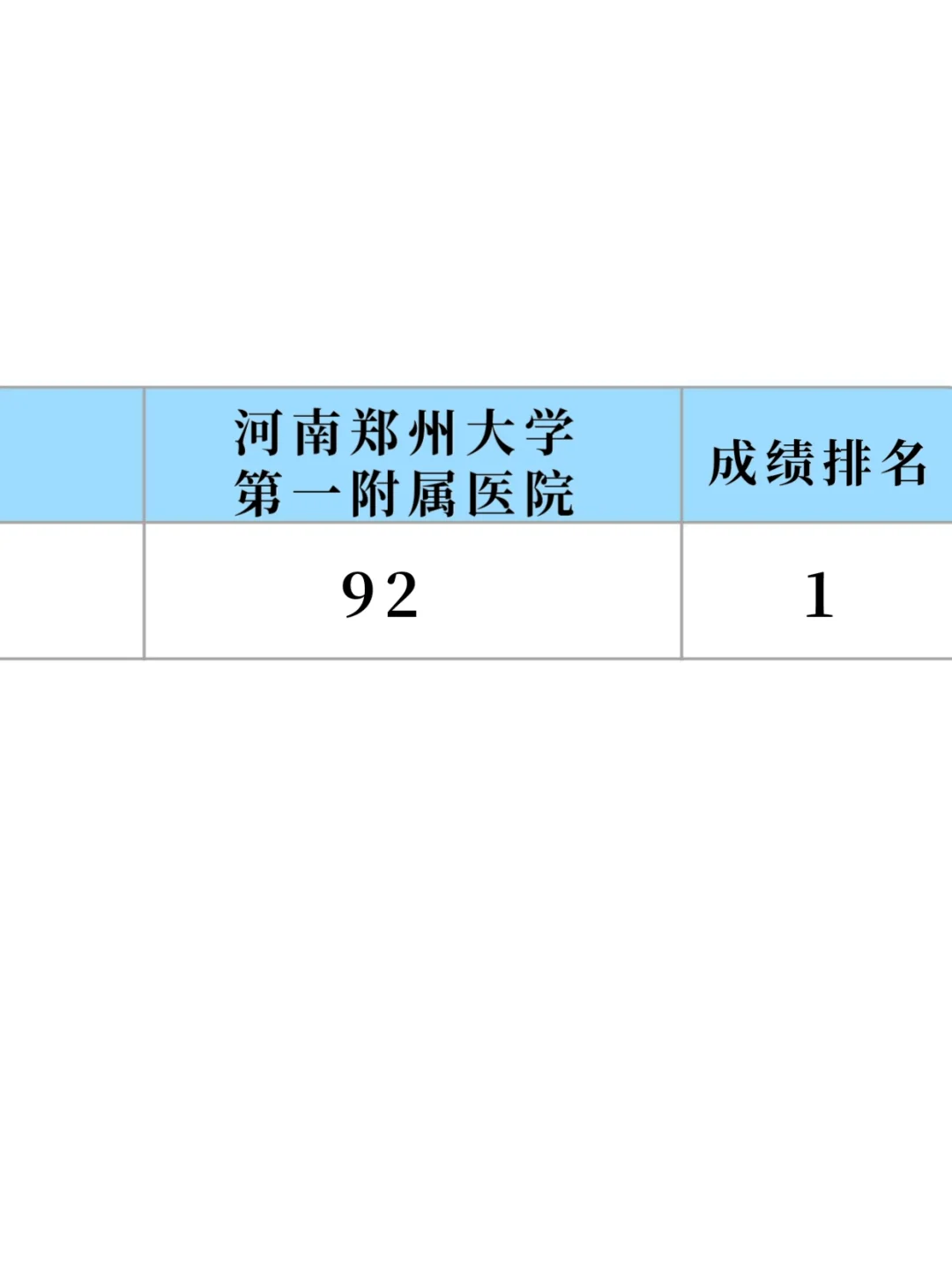 河南郑州大学第一附属医院招聘，熬夜刷完