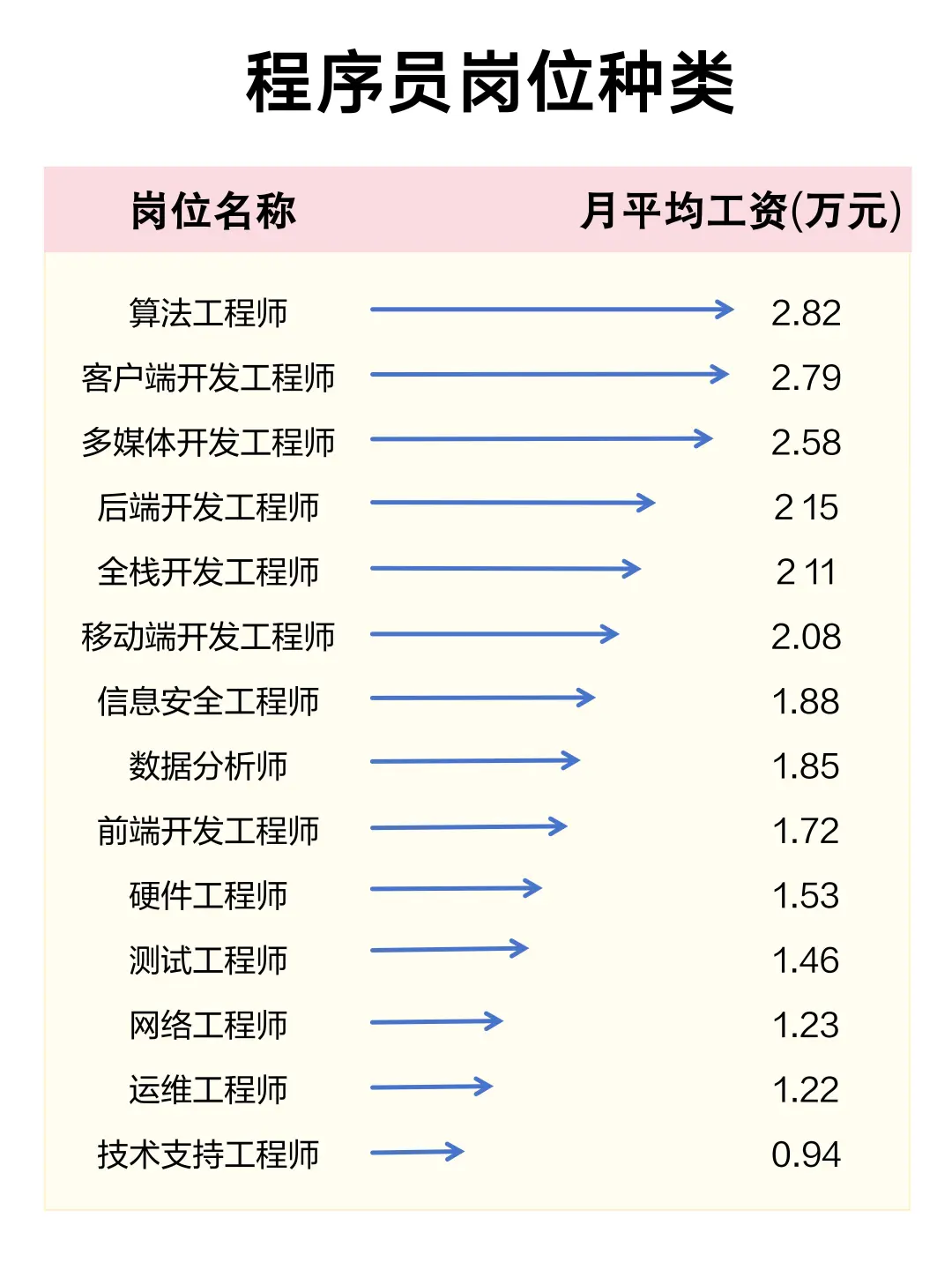 程序员岗位分类大全📖