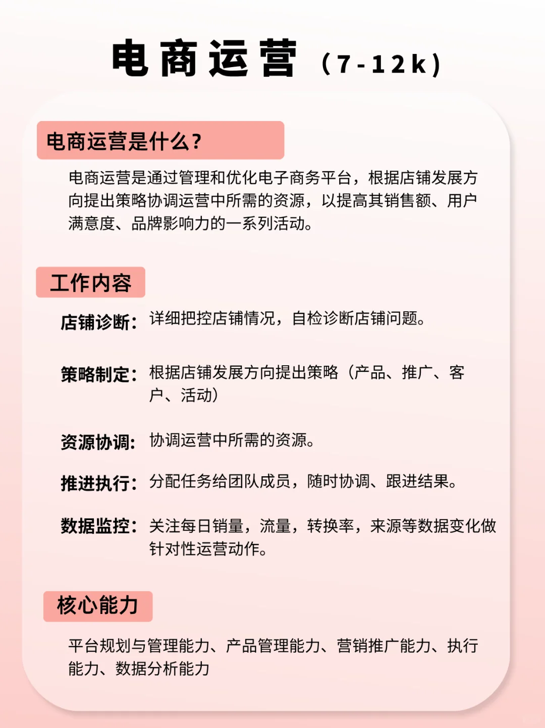 7️⃣大运营岗位盘点！看看你适合哪个岗？