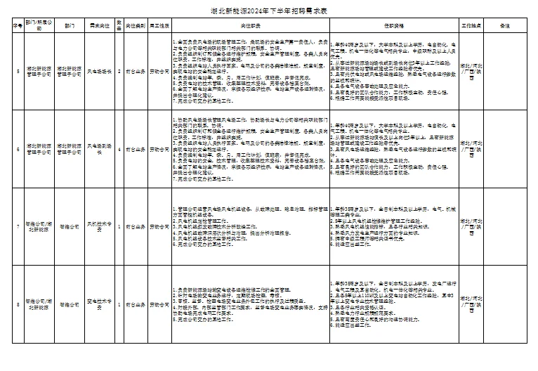 收入不错的国企单位