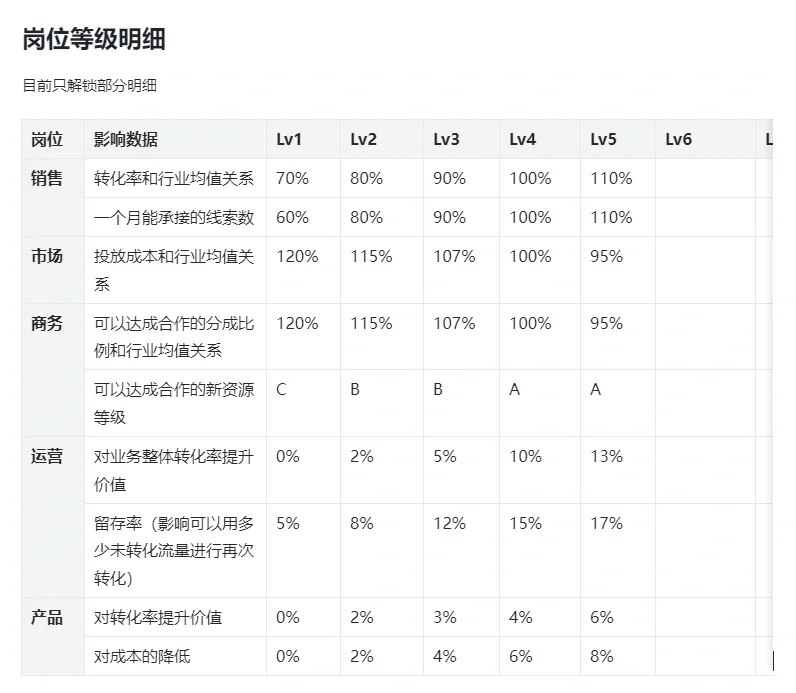 入职在线教育公司，各岗位应该注意什么？