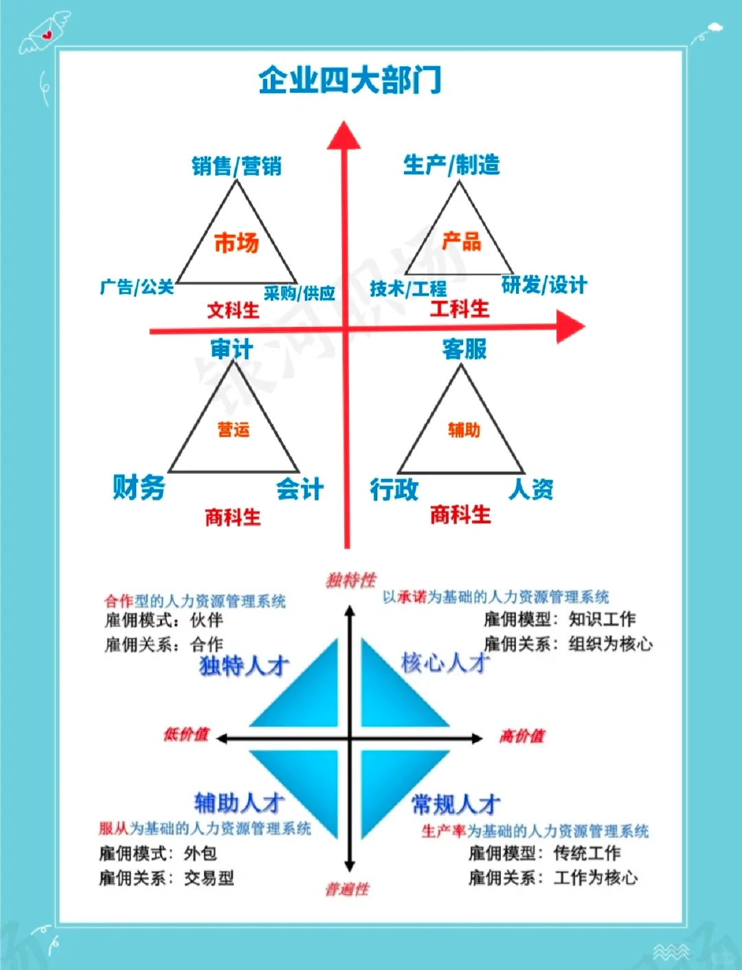 第127课｜企业的四大部门是什么？