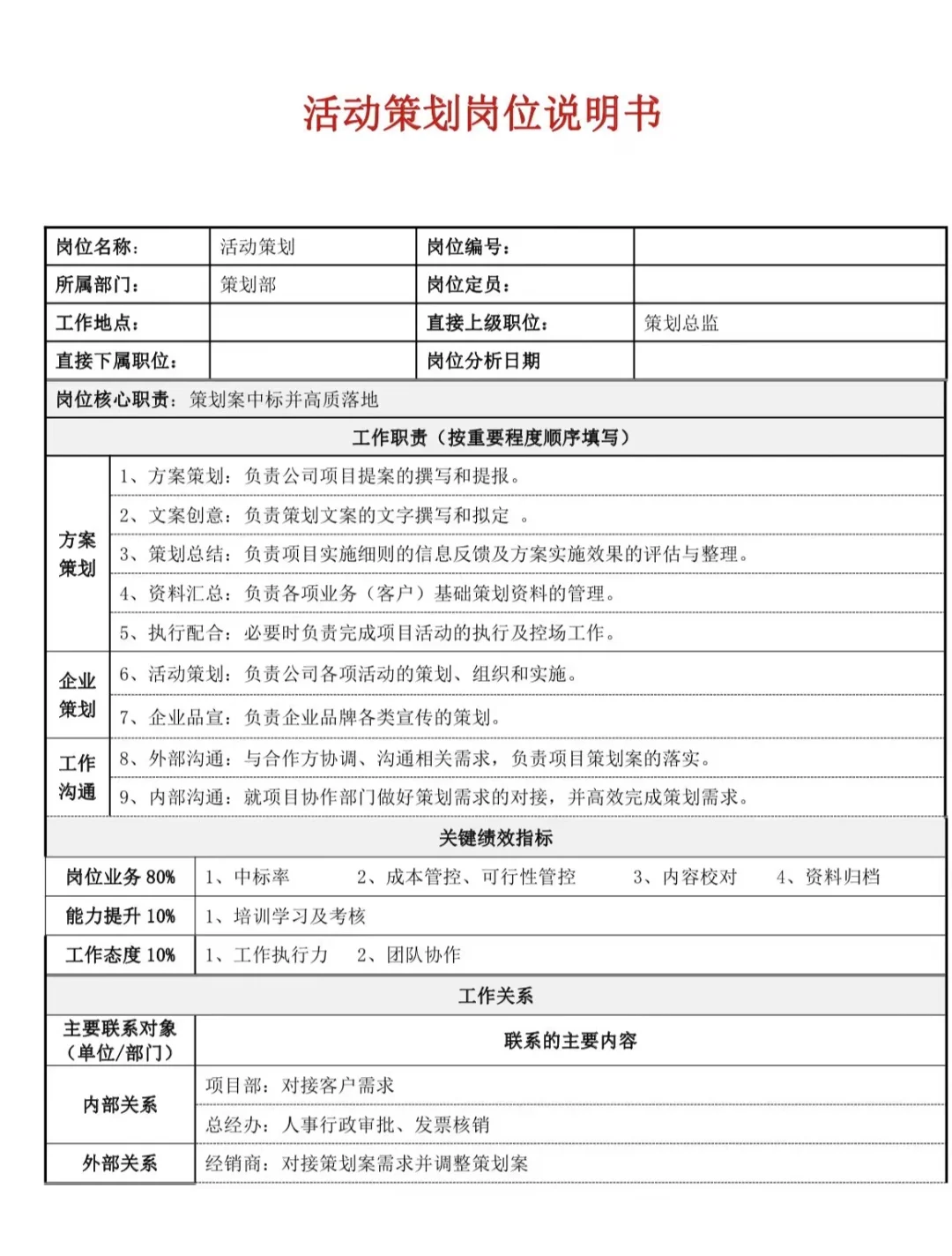 策划部岗位说明书‼️