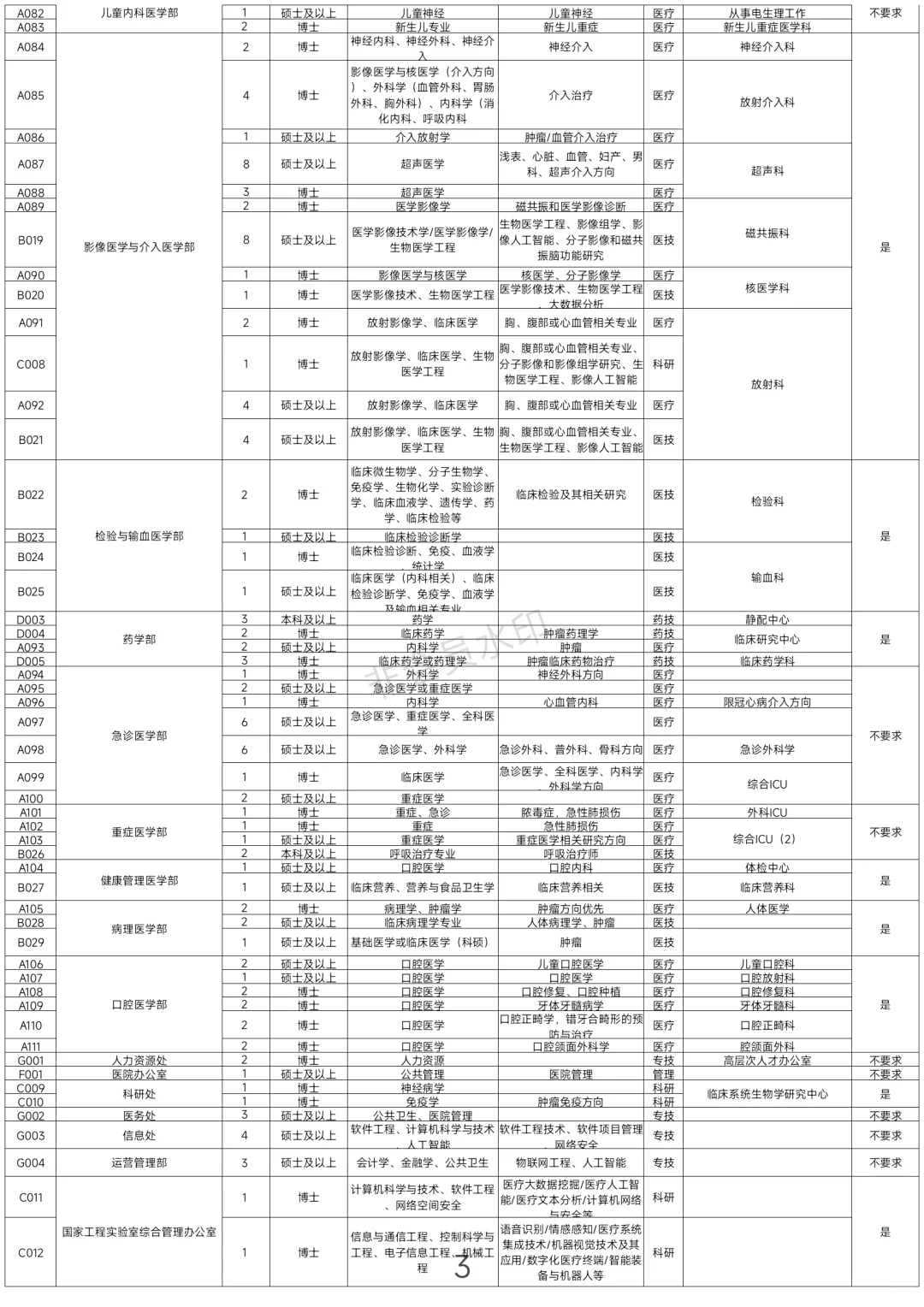 郑大一附院招聘！819人本硕博岗位！