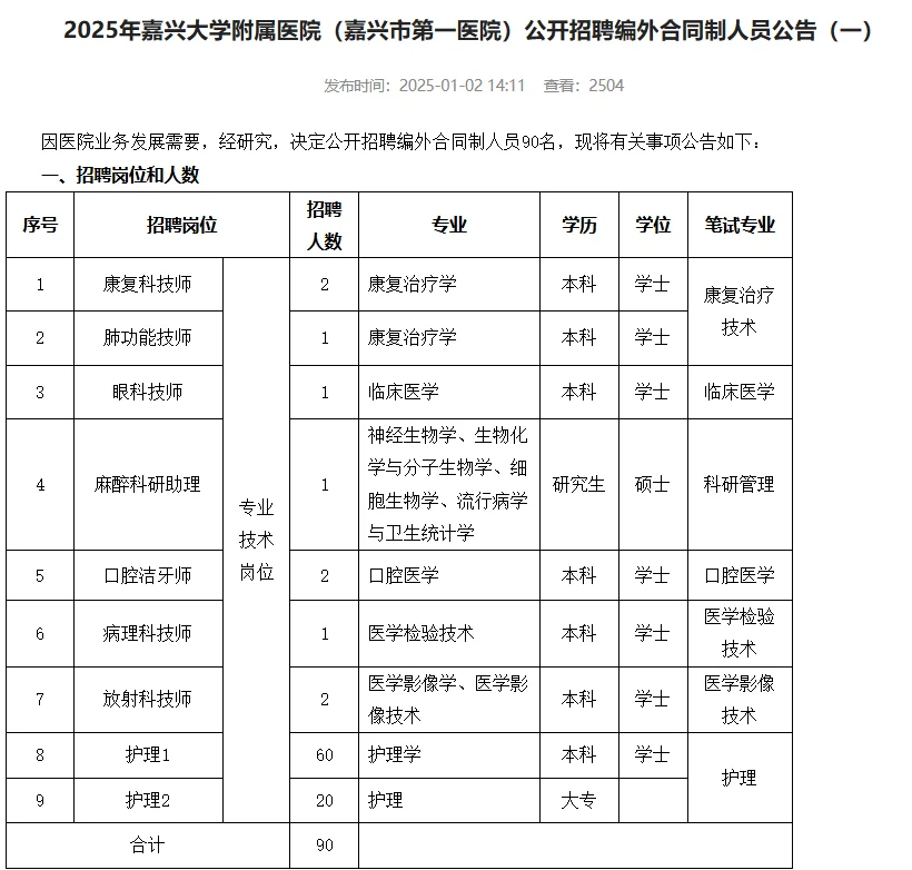 虽然忙，工资还行！嘉兴第一医院招聘