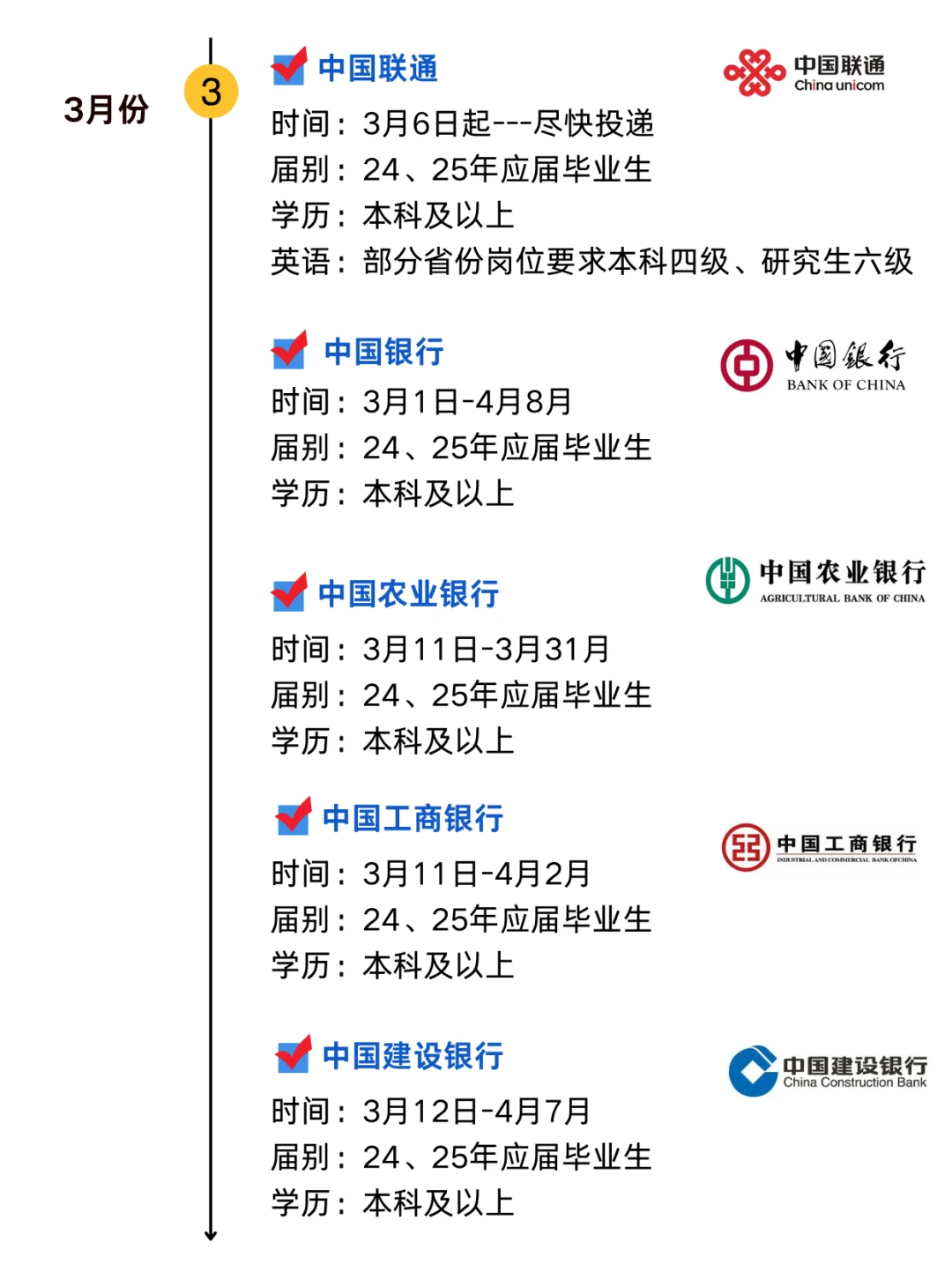 千万不要浪费应届生身份了，真心建议去试试