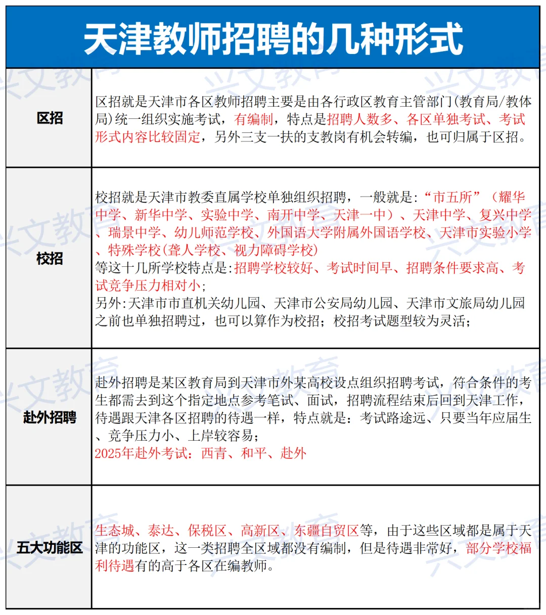 天津教师招聘的四种形式‼️