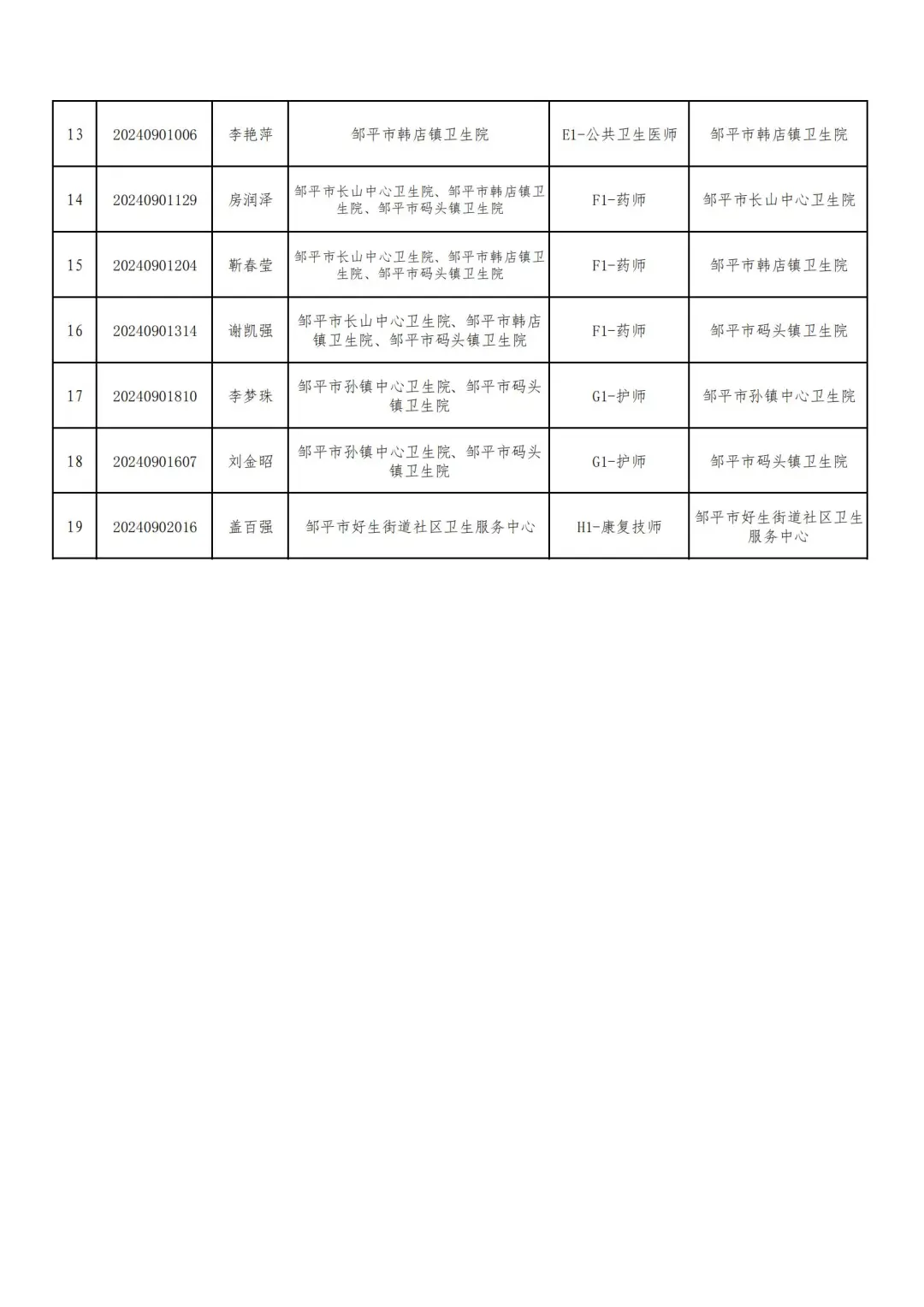 邹平市卫生事业单位公示（拟录19人）→