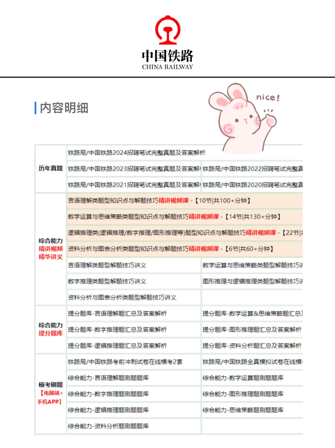 25铁路招聘没开始准备的，不走弯路看过来！
