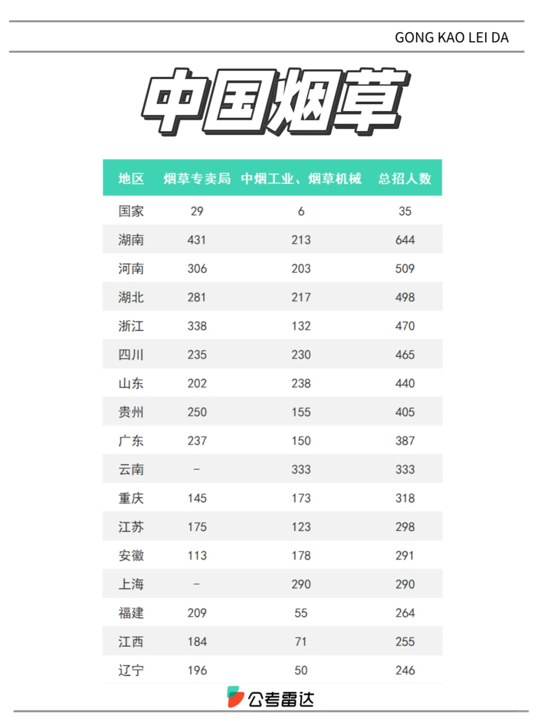 预招8000人！中国烟草2025招录提前了解！