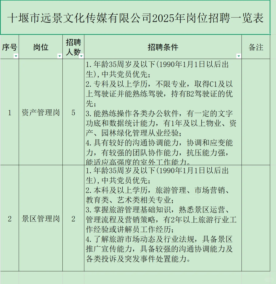 十堰远景文化招聘，35岁内大专起！