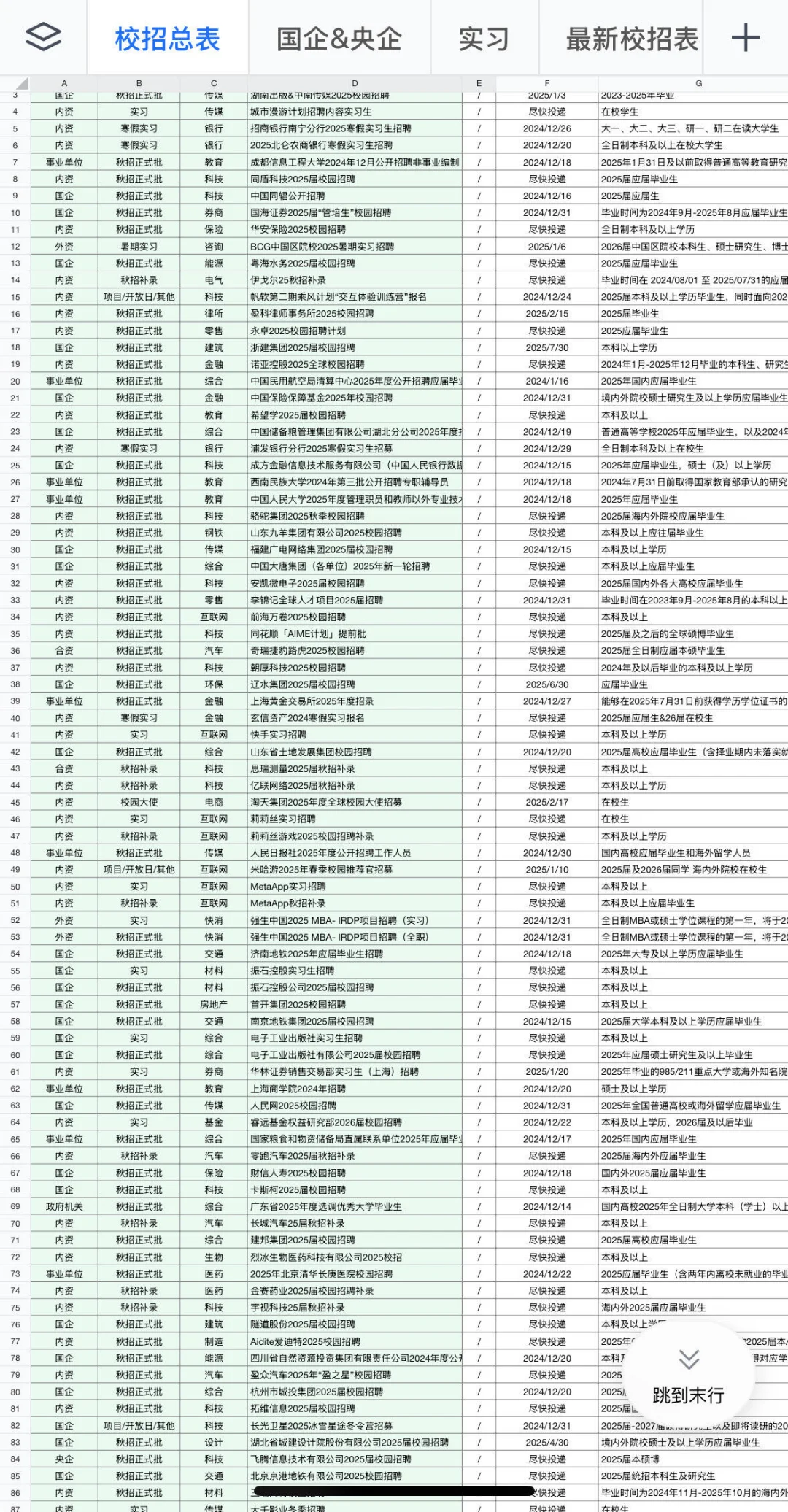 1.3 今天也坚持投新开的央国企