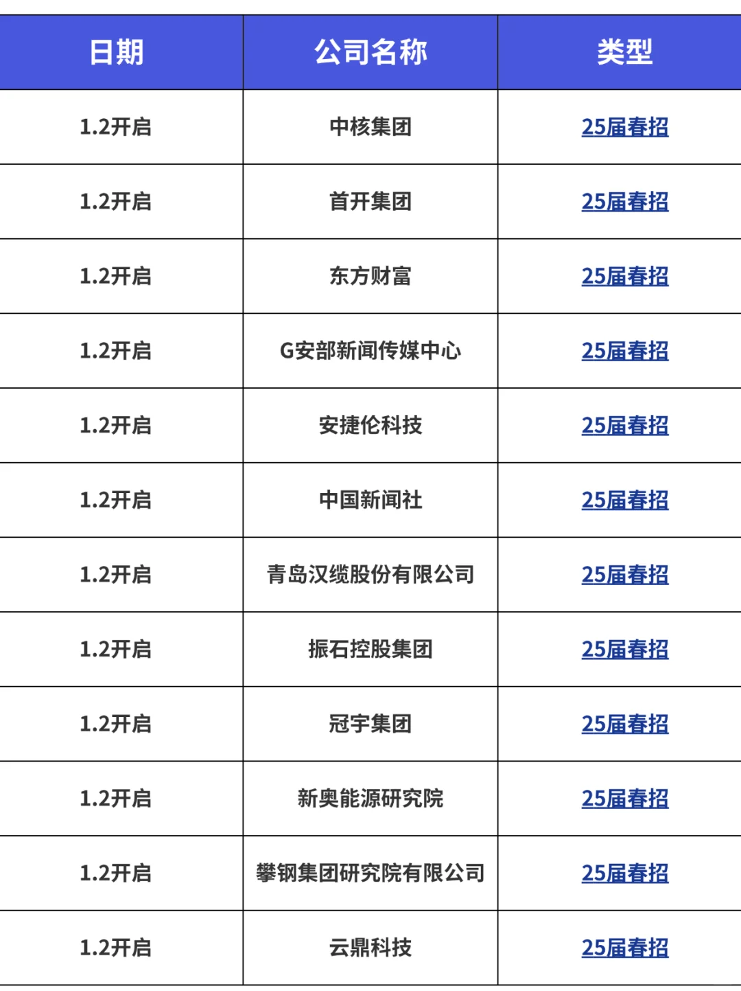 第一批春招已经开始！！免笔试！！