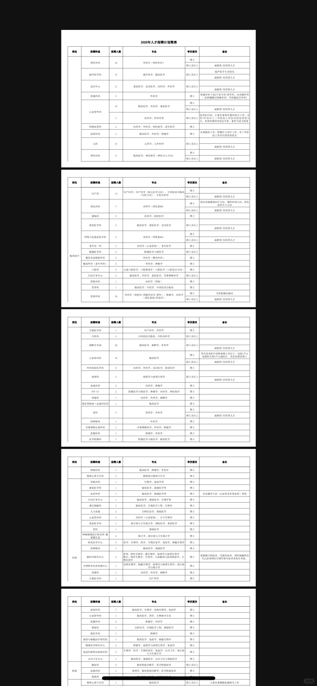 西安交大一附院2025招聘计划