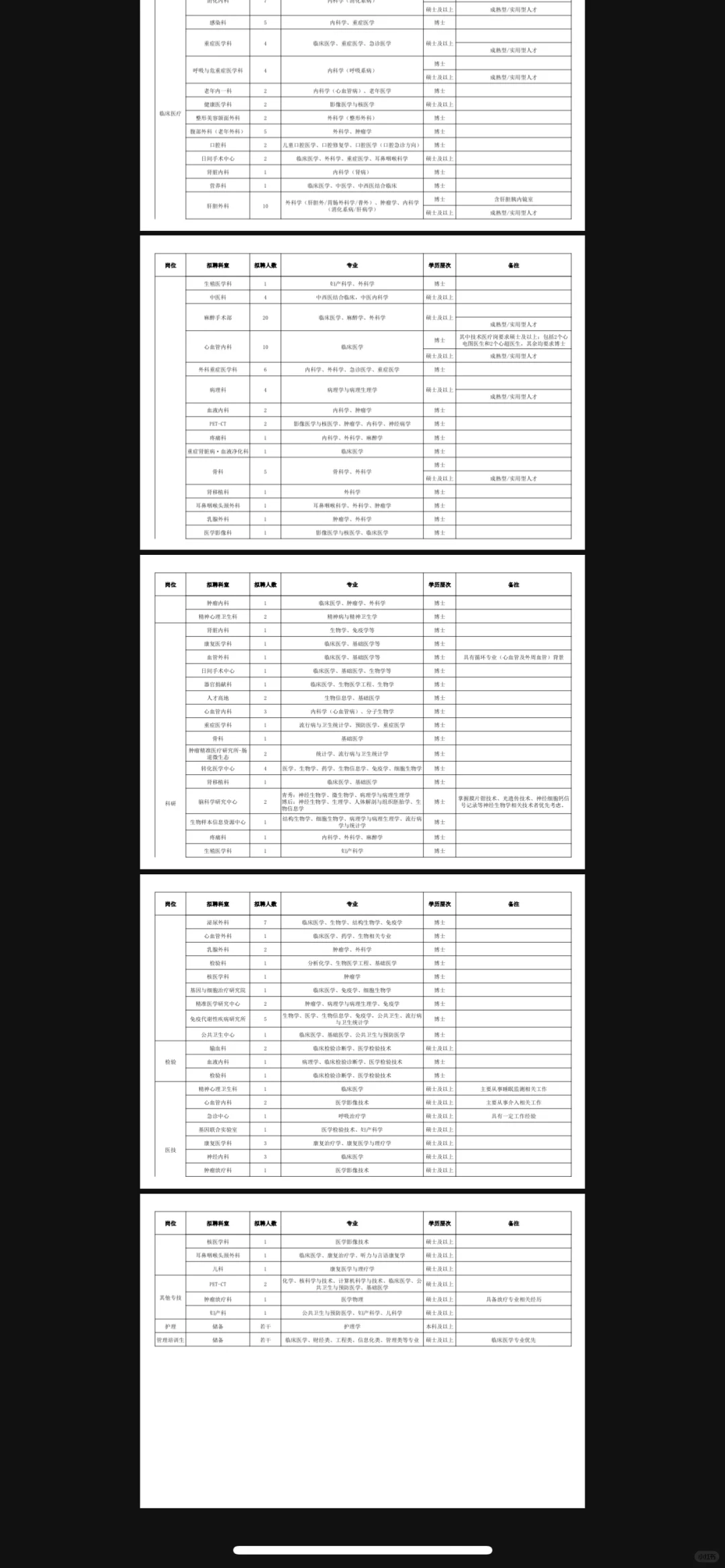西安交大一附院2025招聘计划
