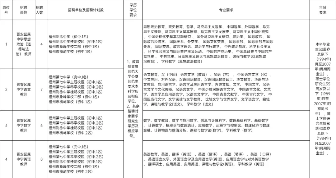 编内50人！晋安区专项招聘教师