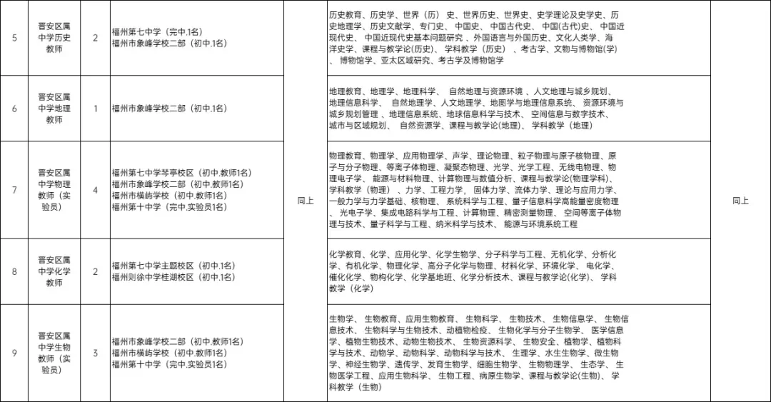 编内50人！晋安区专项招聘教师
