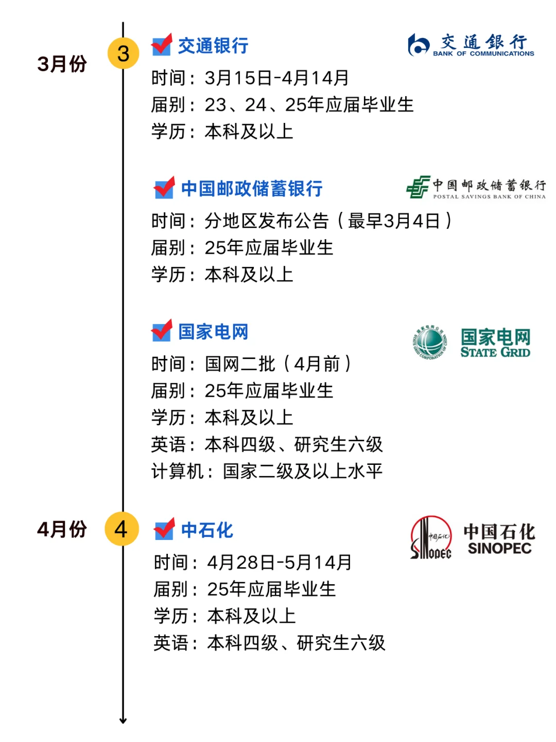 千万不要浪费应届生身份了，真心建议去试试