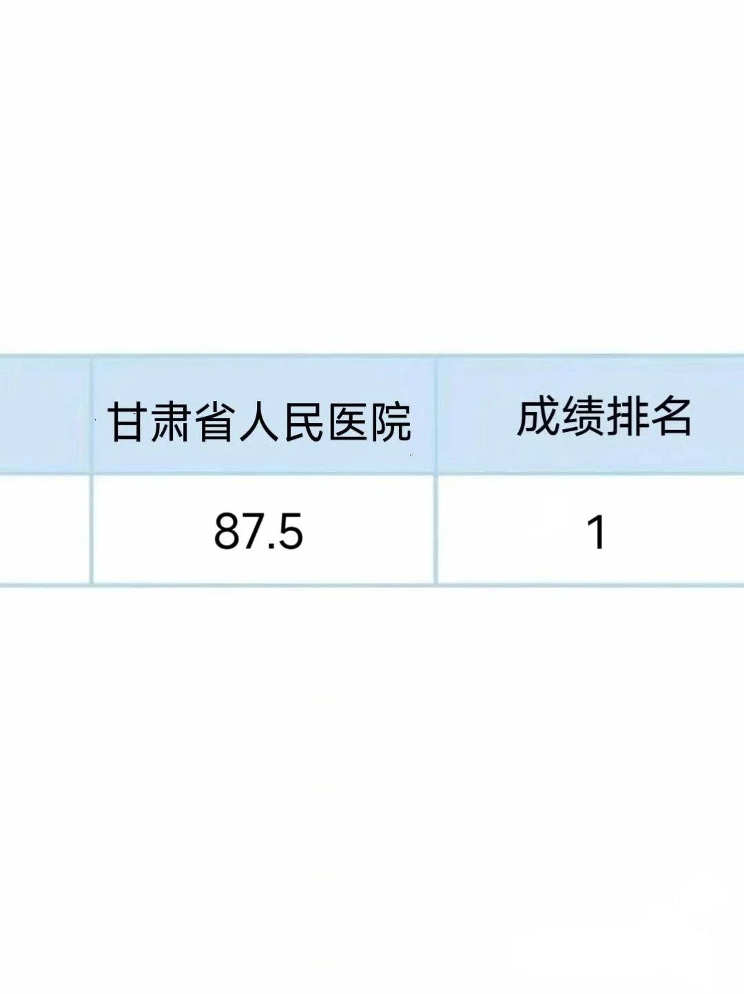 甘肃省人民医院招聘大放水，姐瞬间不急了