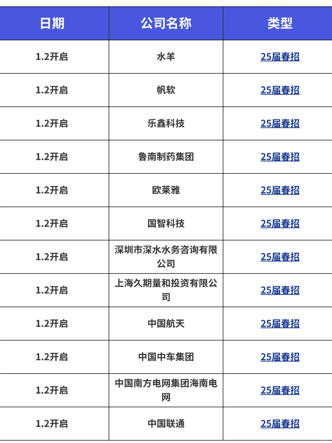 第一批春招已经开始！！免笔试！！