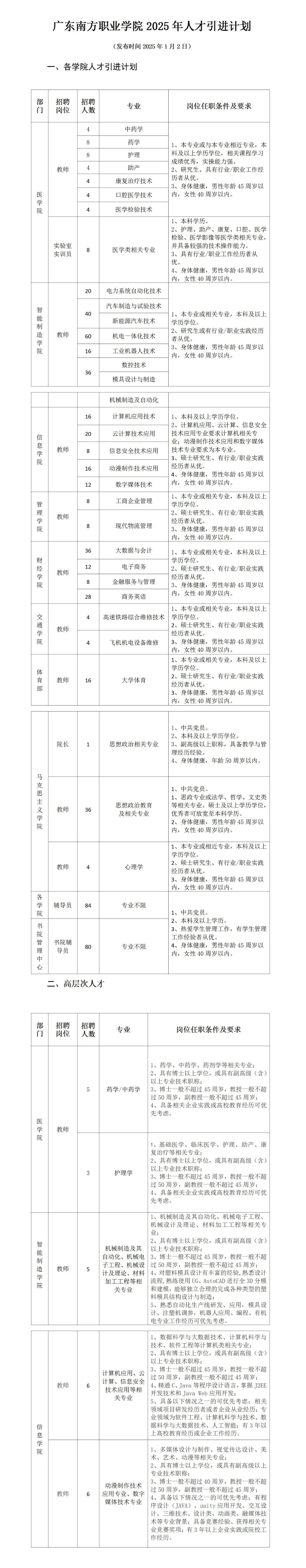 本科可！仅面试！广东南方职业学院招聘616名！