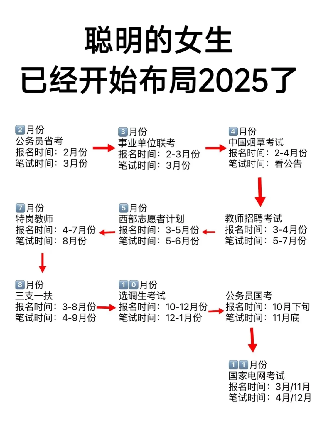 姐要开始布局2025了！