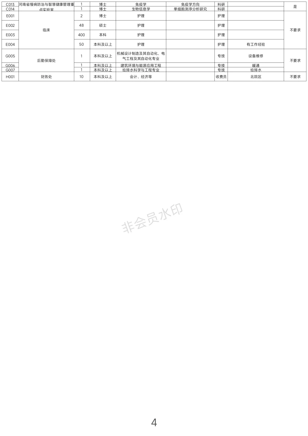 郑大一附院招聘！819人本硕博岗位！