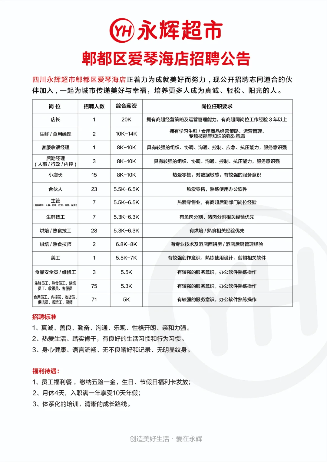 胖永辉招聘啦！考虑一下，和我一起做同事~