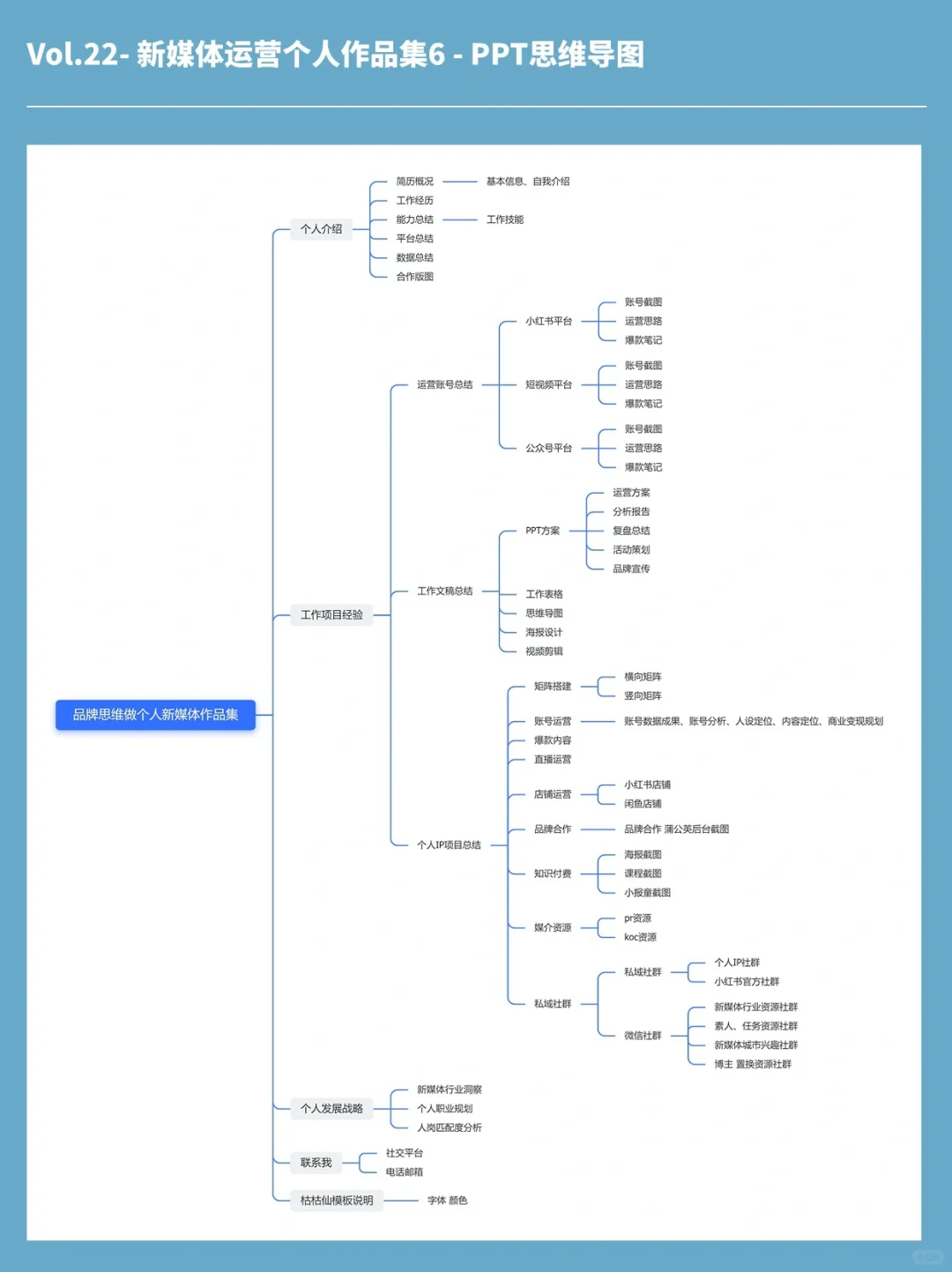 卷啊！70页高阶新媒体运营作品集被夸爆✌️