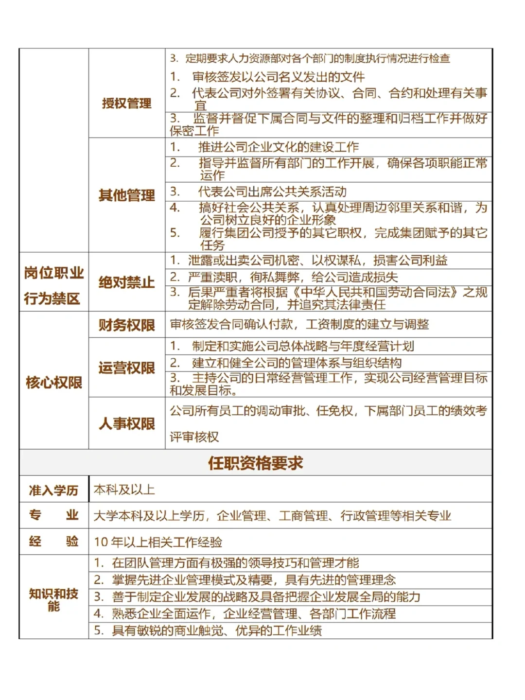 总经理岗位职责标准说明书