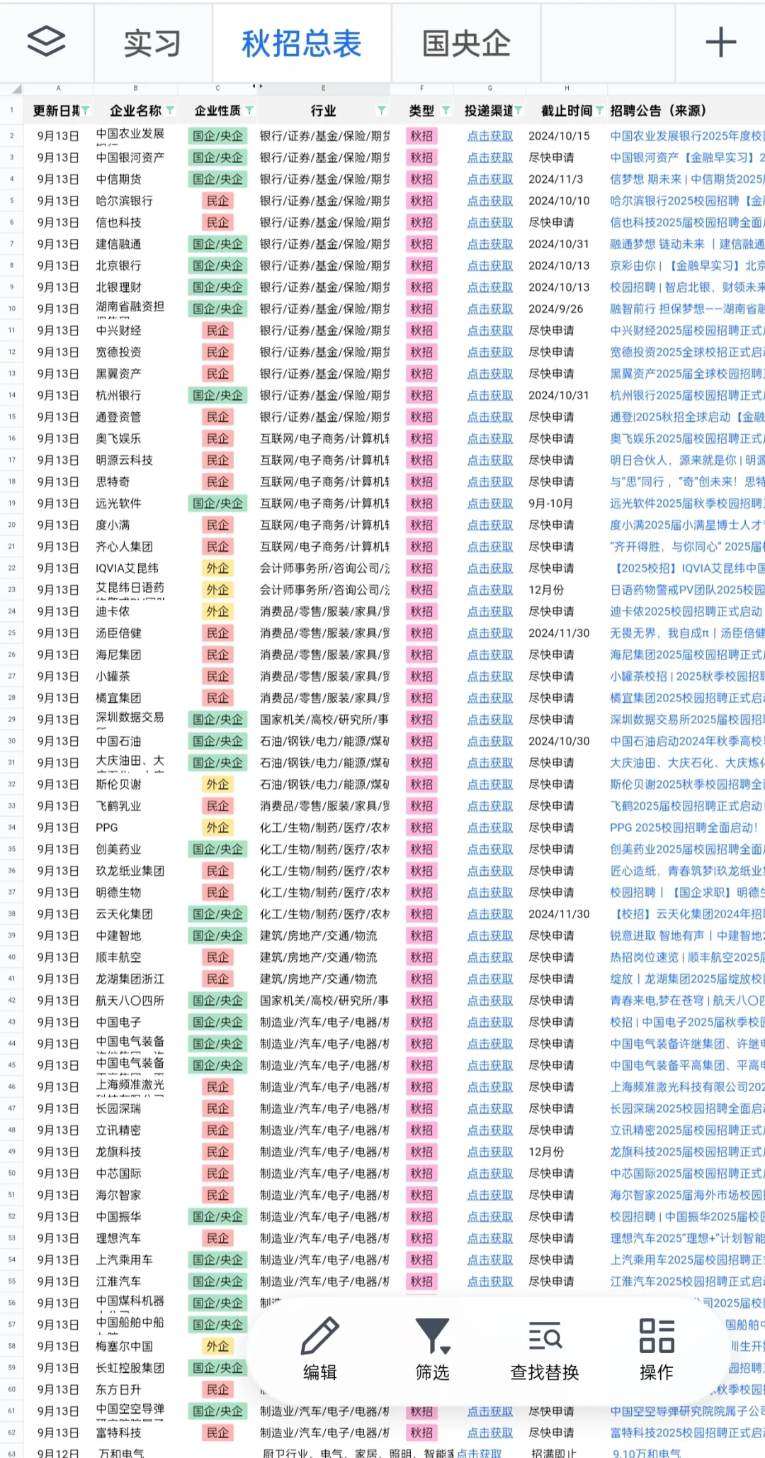 女生们逼自己投完吧，会有offer的