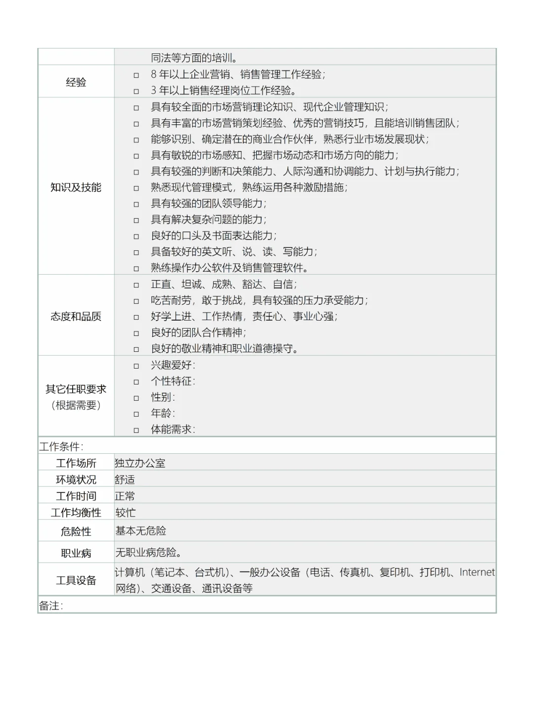 销售总监岗位说明书