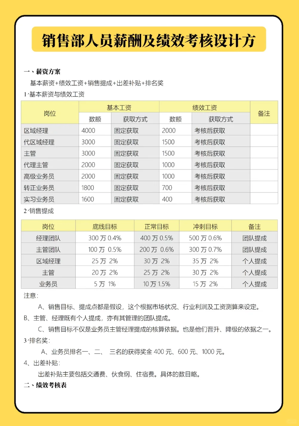 公司销售岗位人员的薪酬绩效考核方案