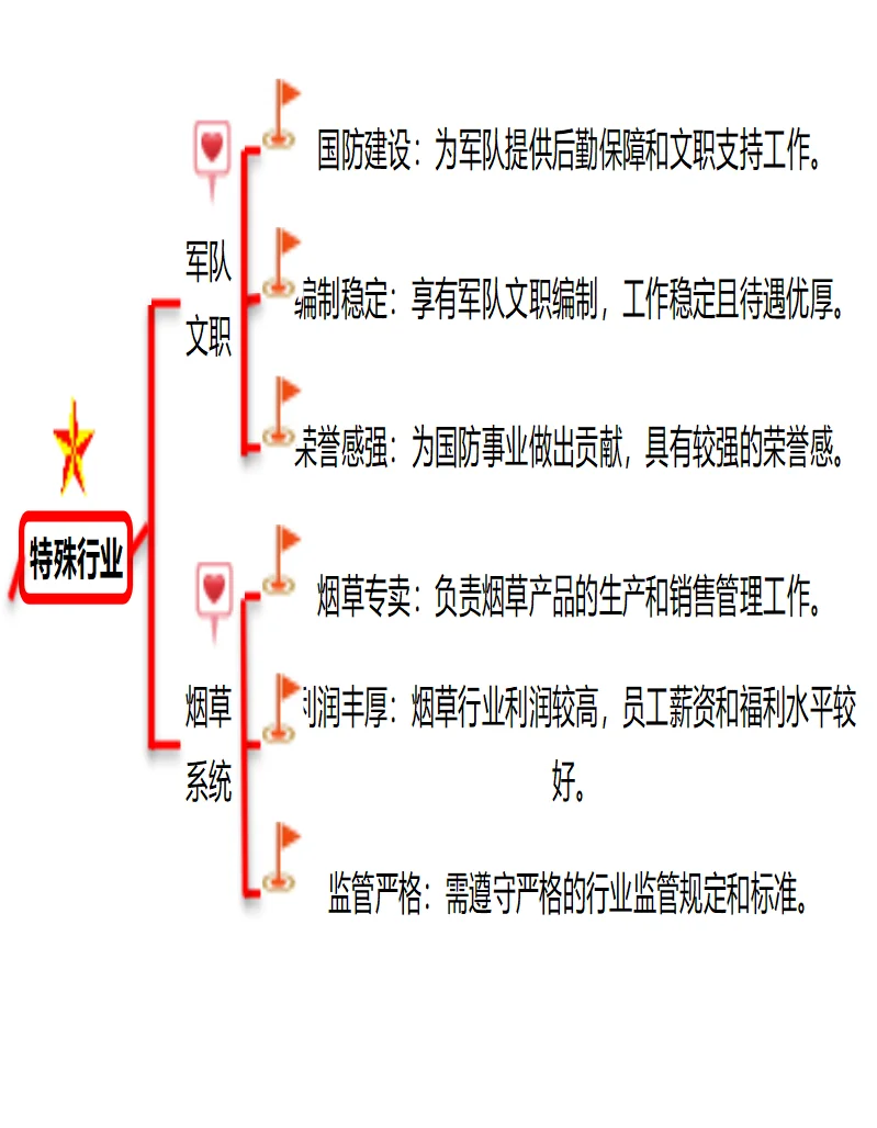 中国六大铁饭碗