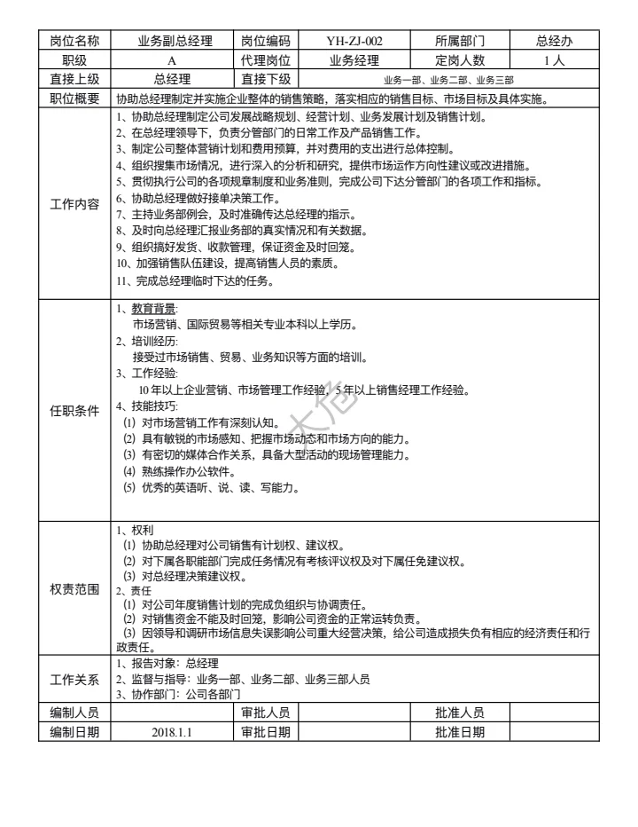 公司各部门岗位职责说明书(超详细)