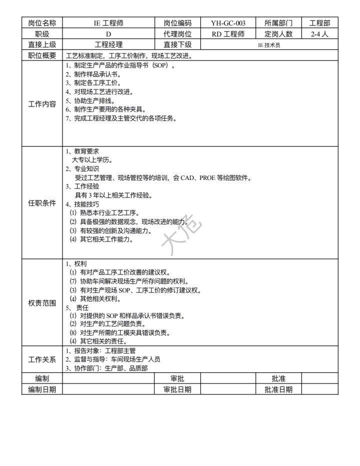 公司各部门岗位职责说明书(超详细)